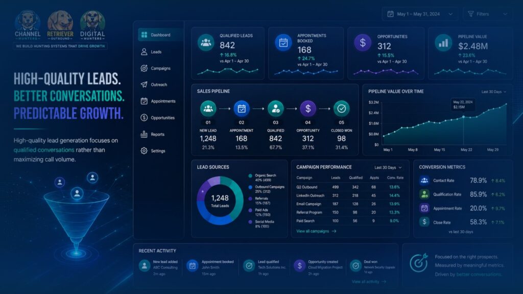 Business lead generation dashboard displaying qualified prospects, campaign performance, and conversion metrics.