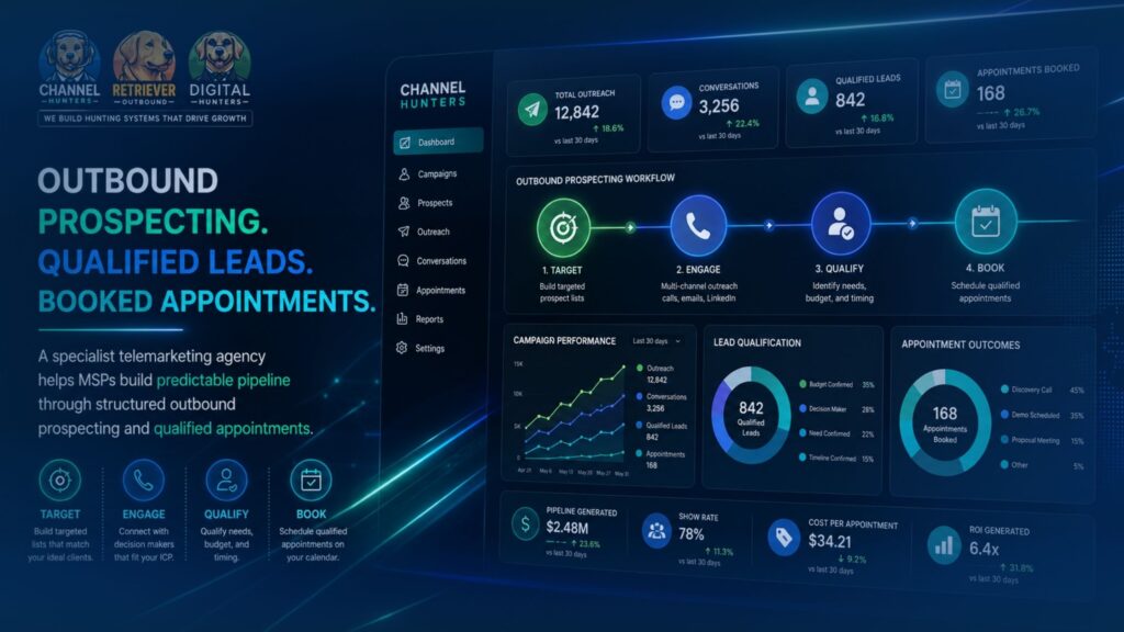 Digital sales platform displaying outbound prospecting, lead qualification, and appointment scheduling workflows.